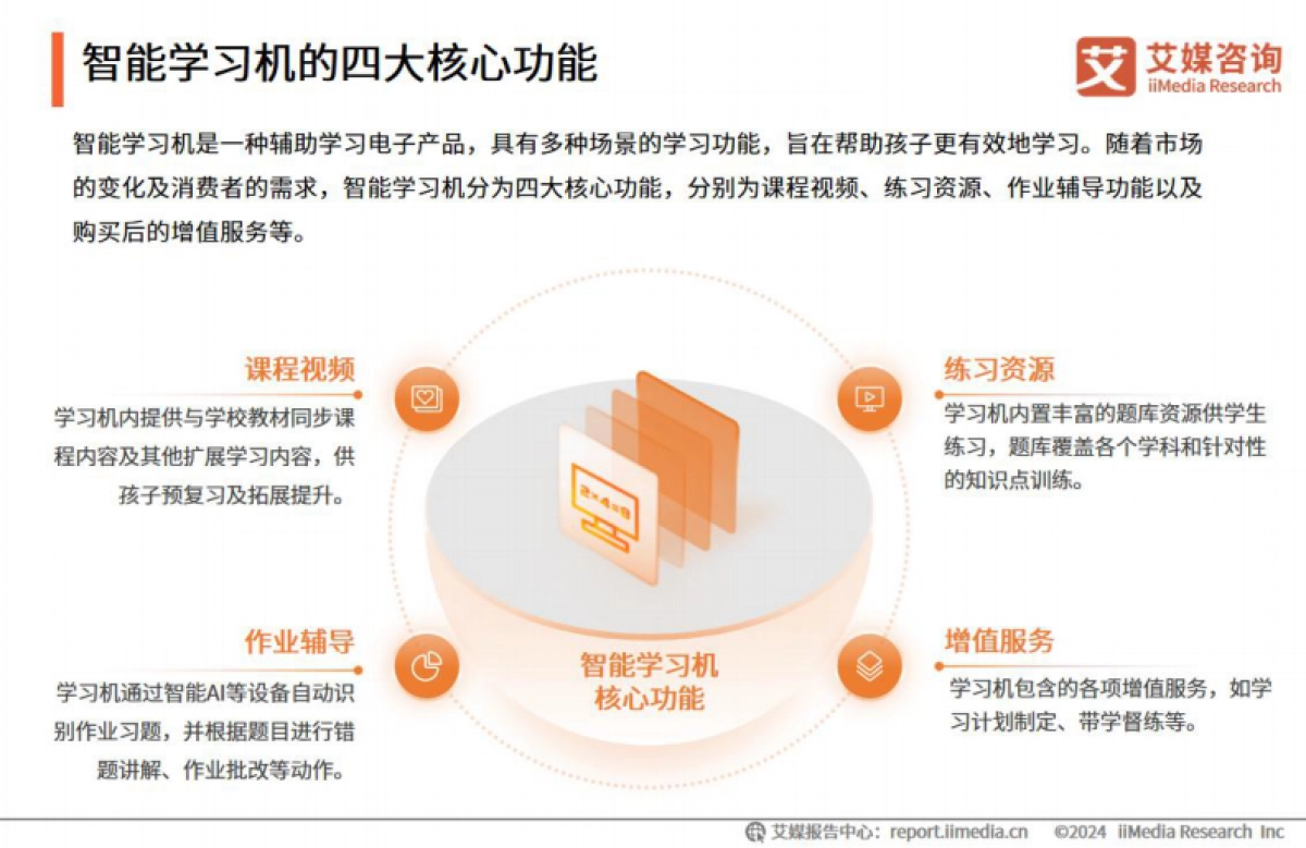 2024-2025年中国智能学习机市场趋势研究报告-艾媒咨询_第10页