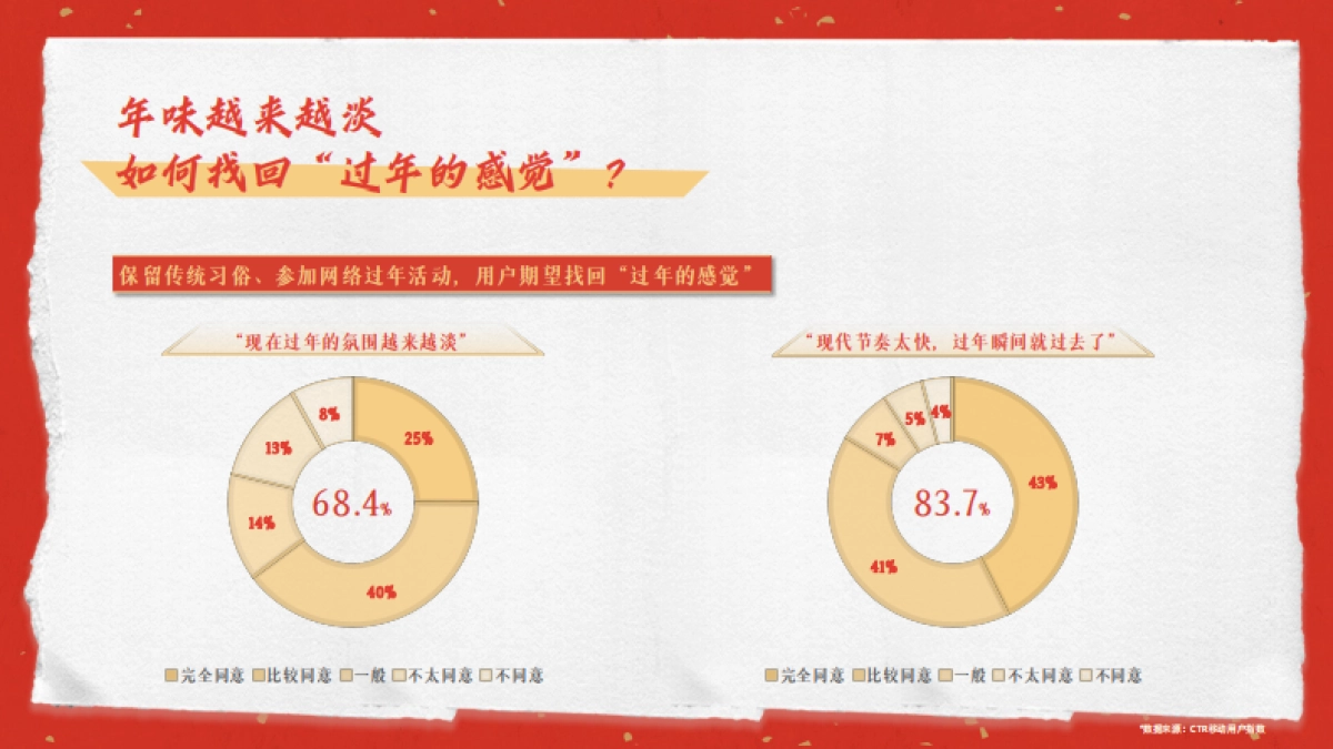 26快手CNY营销通案-有滋有味过大年_第4页