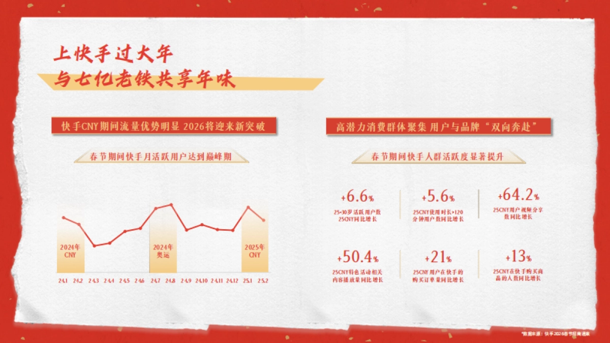 26快手CNY营销通案-有滋有味过大年_第5页