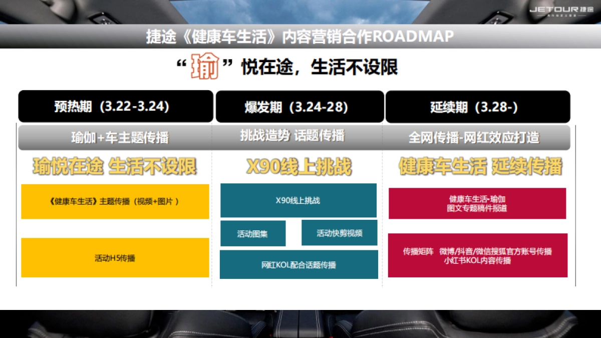 2021奇瑞捷途X90《健康车生活》_第5页