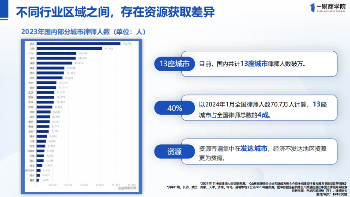 全域时代的律师IP打造_第10页