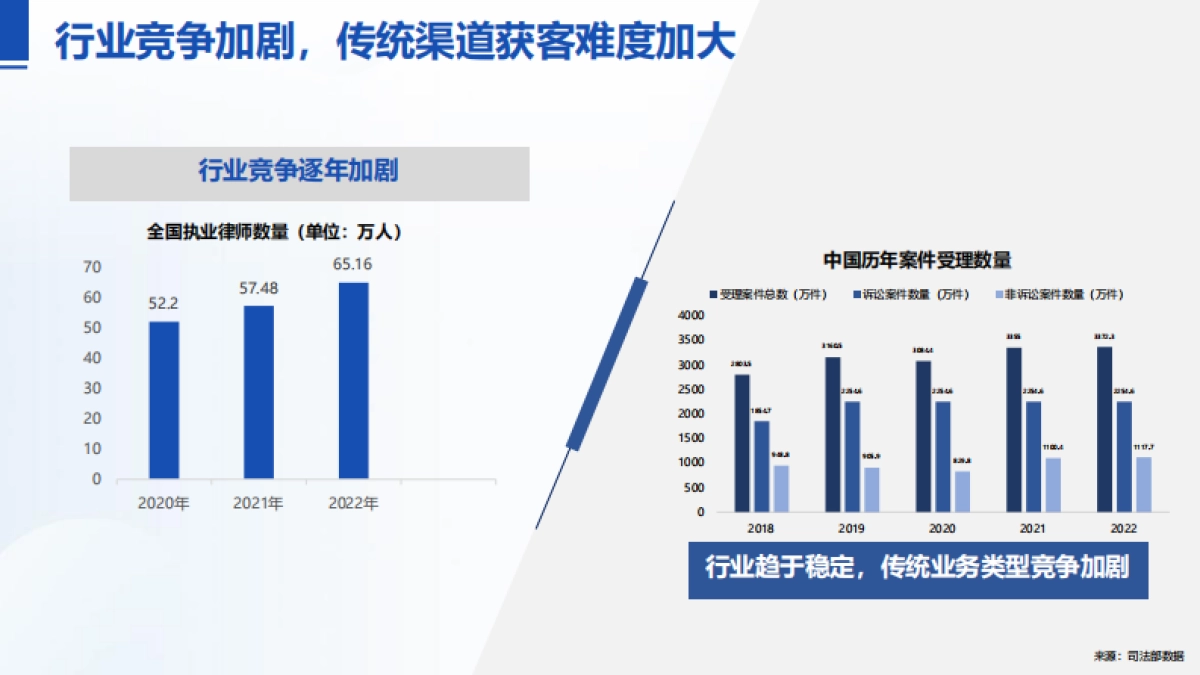 全域时代的律师IP打造_第9页
