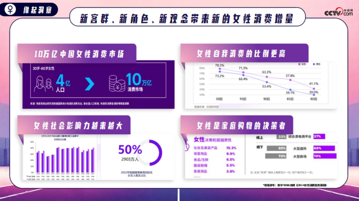 央视网女性力量原创IP【我自成光】合作方案_第3页