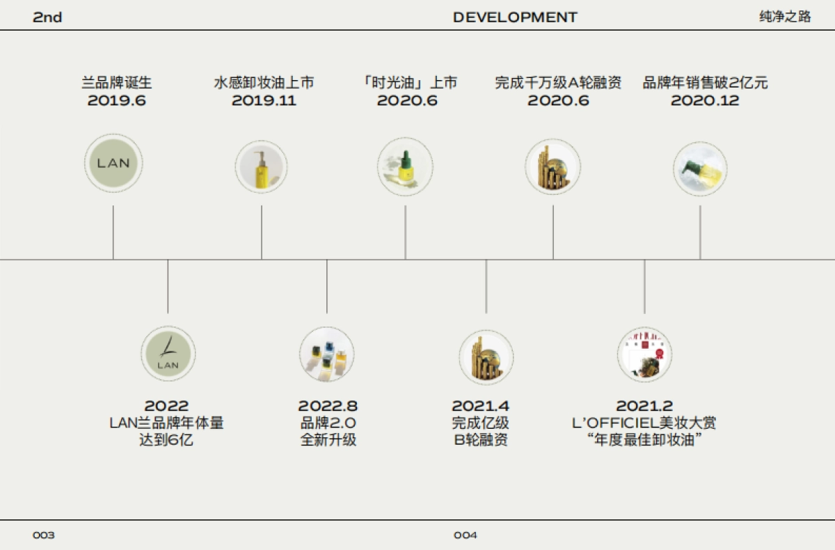 LAN兰-品牌手册_第3页