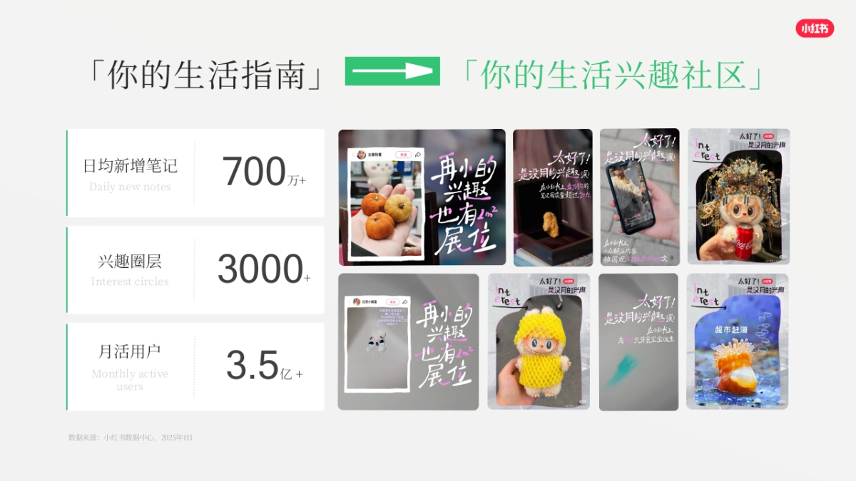 2026小红书平台营销通案_第4页