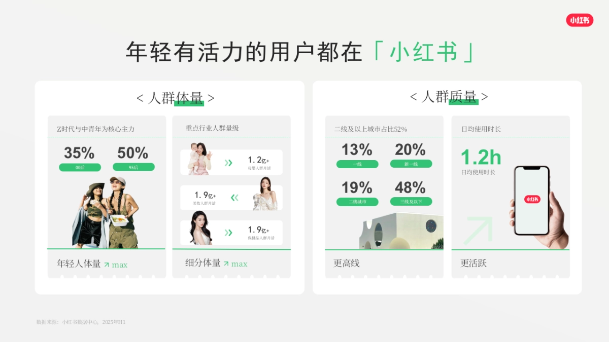 2026小红书平台营销通案_第5页