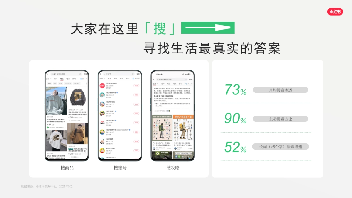 2026小红书平台营销通案_第7页