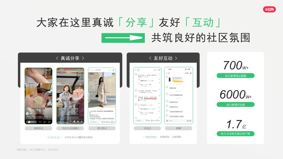 2026小红书平台营销通案_第8页