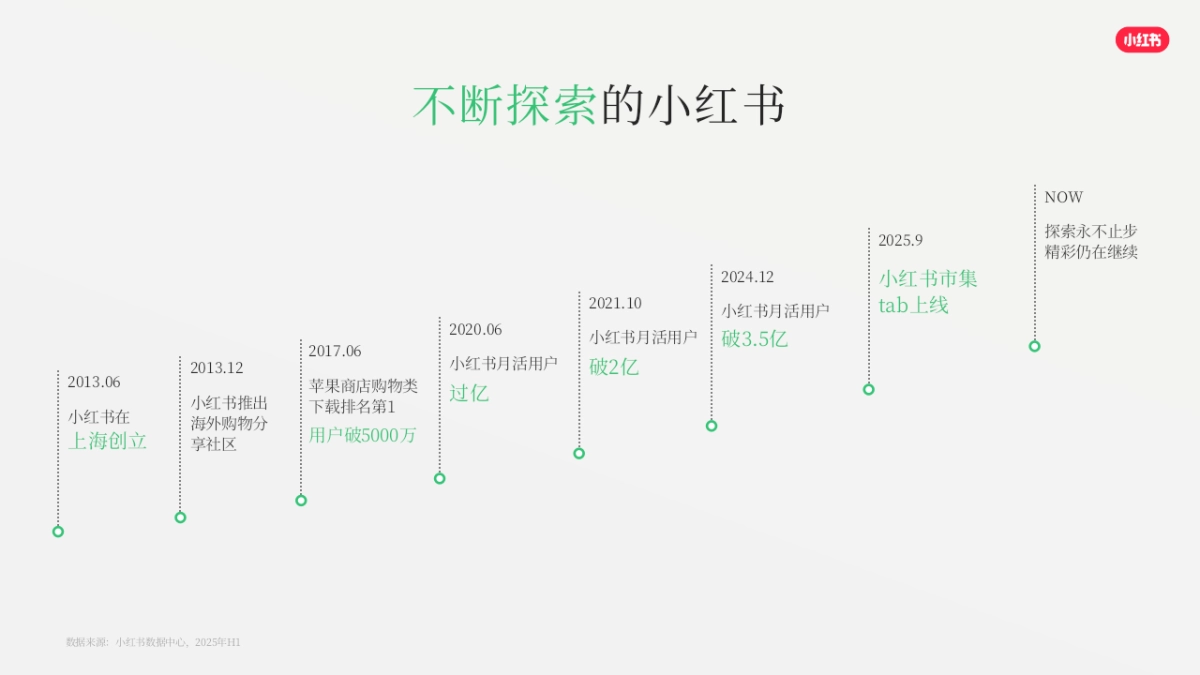 2026小红书平台营销通案1_第3页
