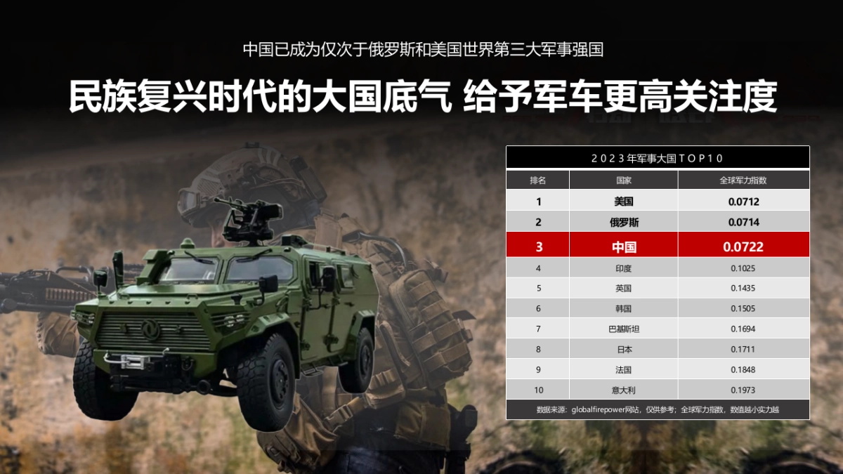 猛士用户运营竞标方案_第4页