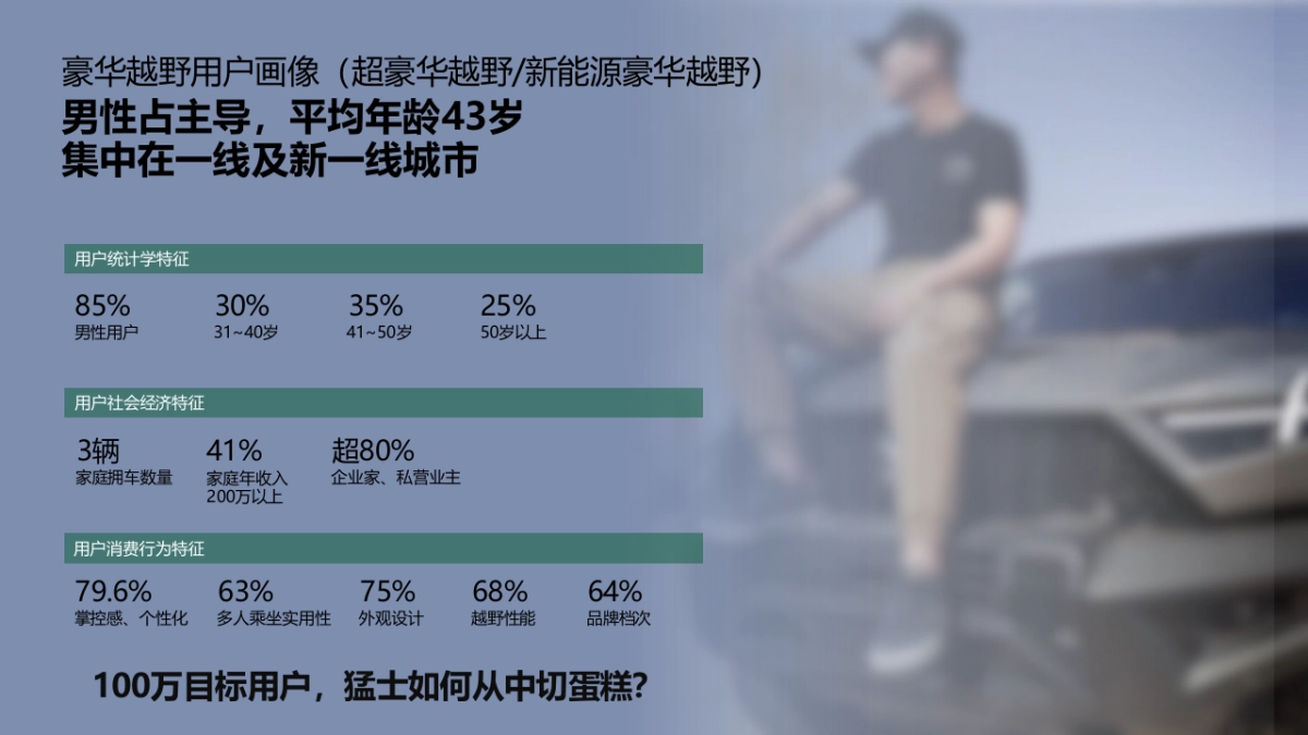 猛士用户运营竞标方案_第5页