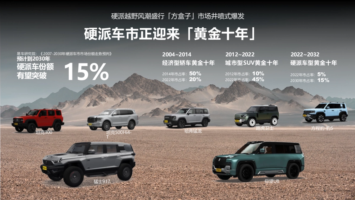 猛士用户运营竞标方案_第6页