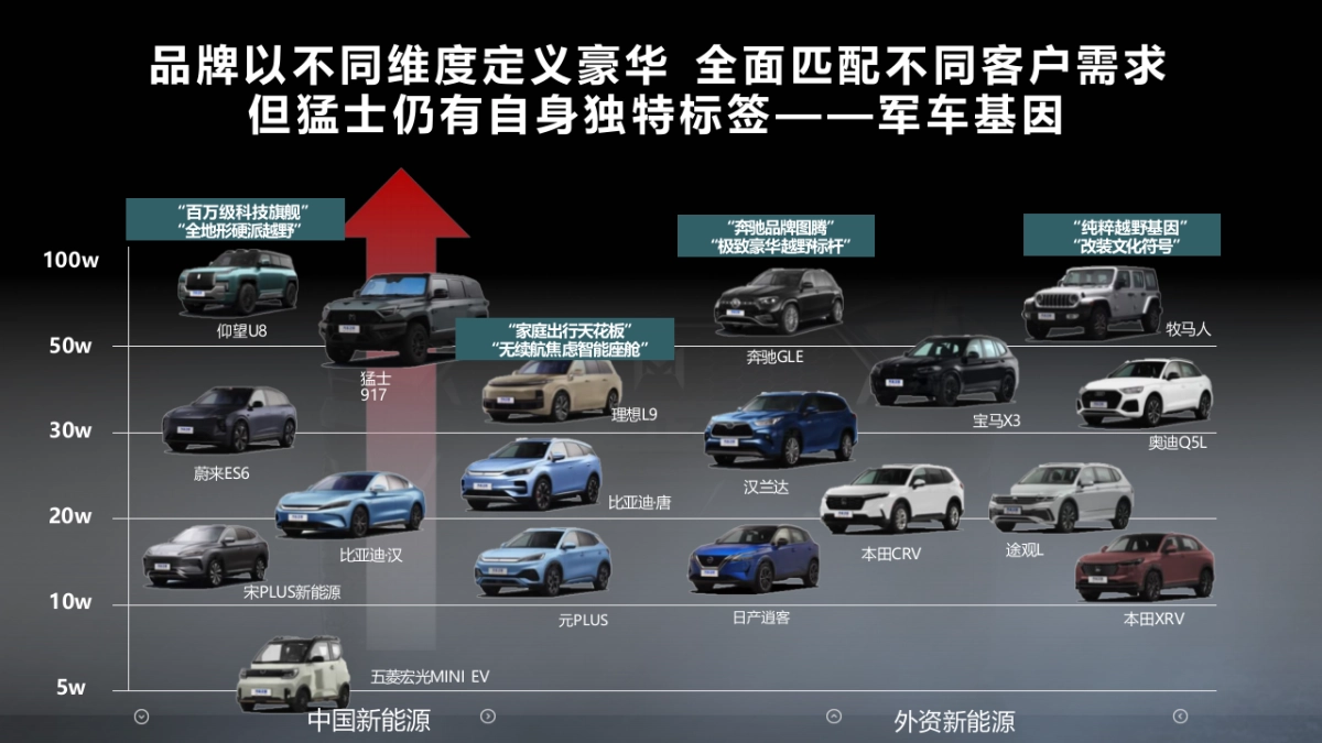 猛士用户运营竞标方案_第7页