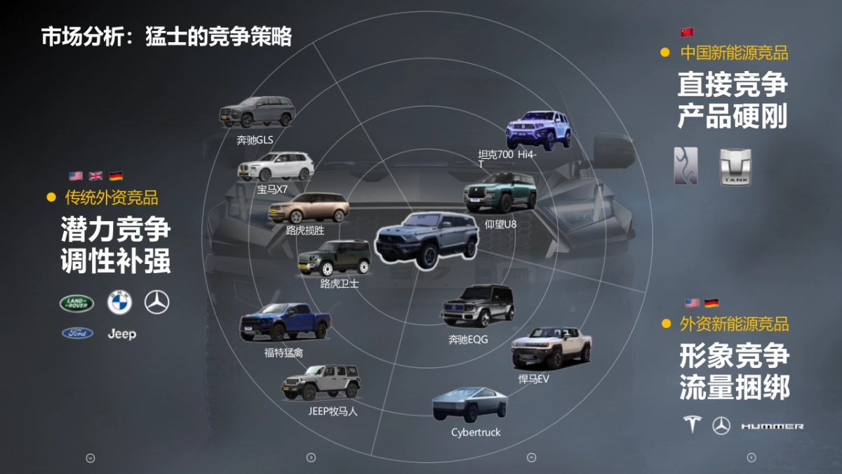 猛士用户运营竞标方案_第8页