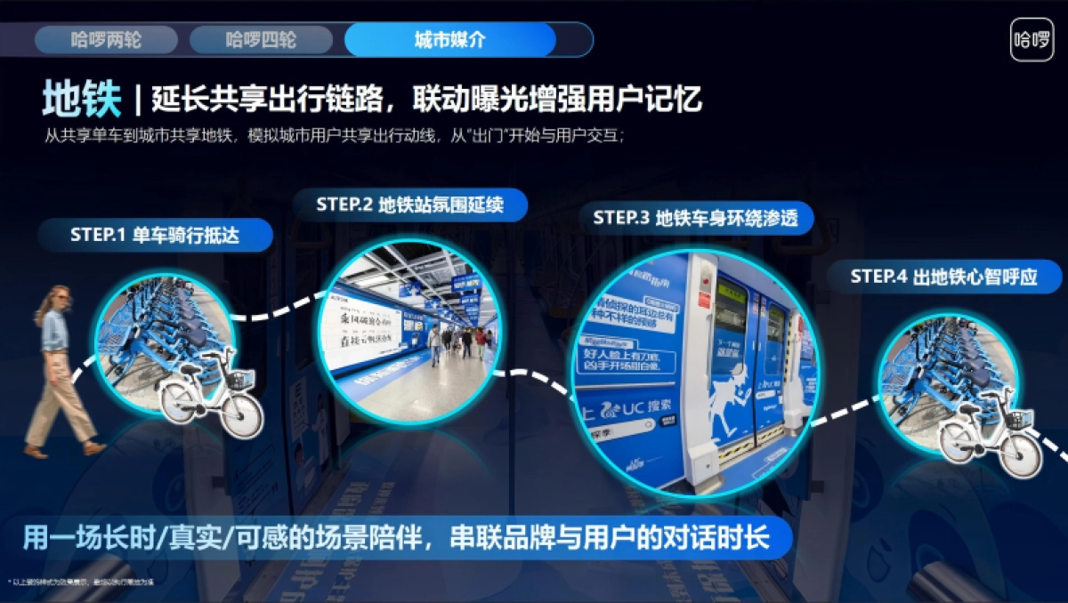 2026哈啰单车营销产品地图_第10页