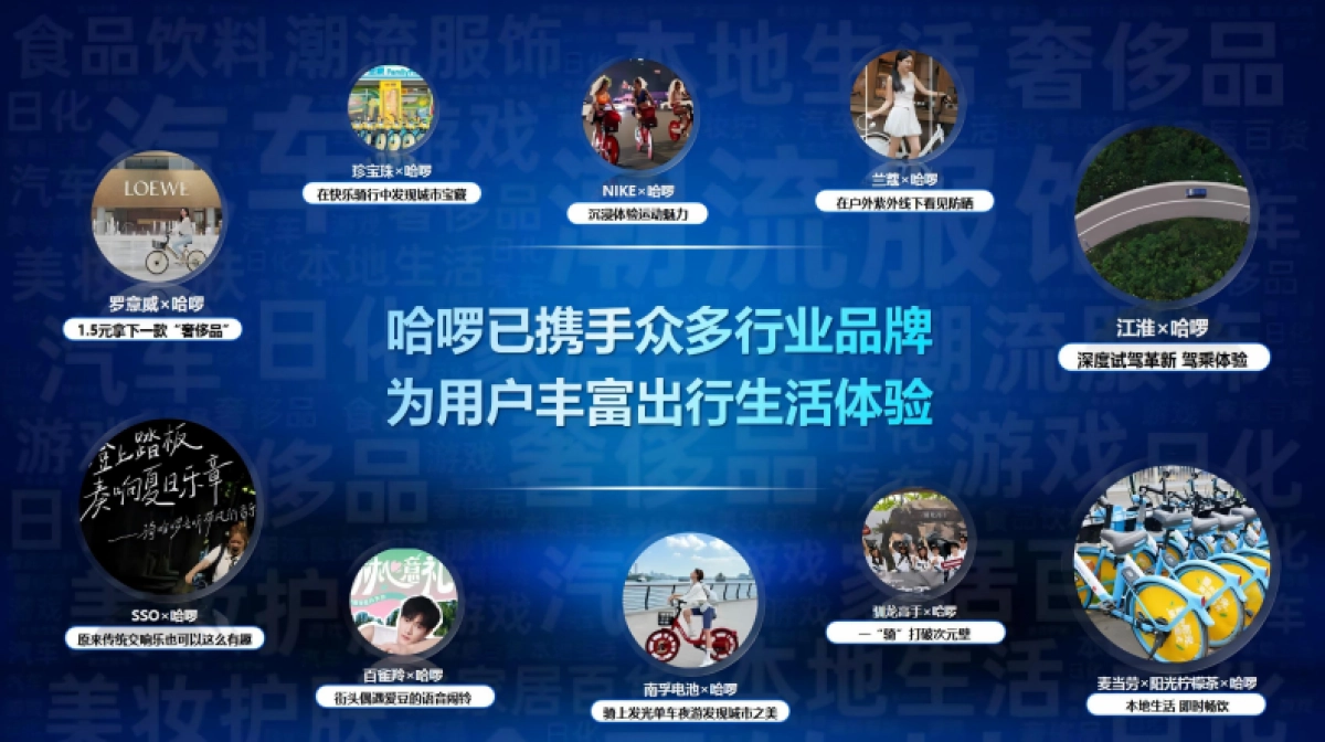 2026哈啰单车营销产品地图_第2页