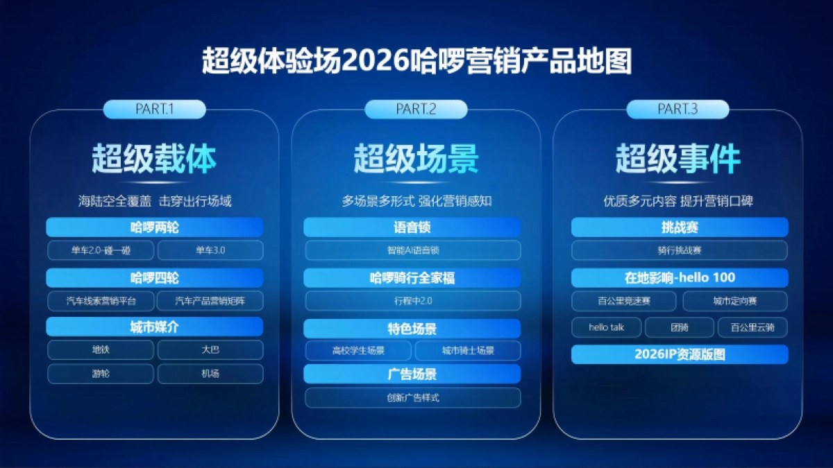 2026哈啰单车营销产品地图_第4页