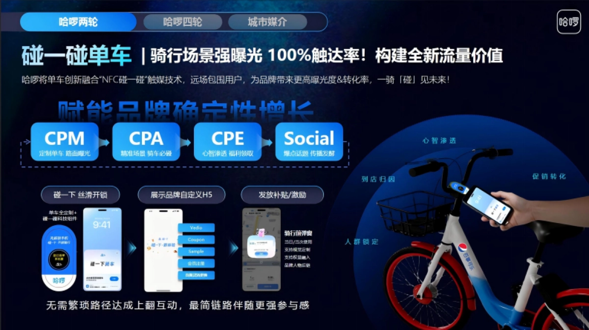 2026哈啰单车营销产品地图_第6页