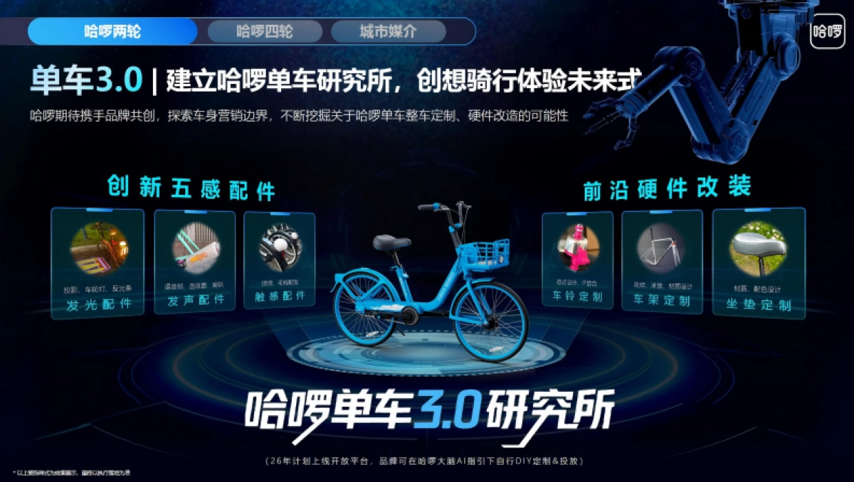 2026哈啰单车营销产品地图_第7页