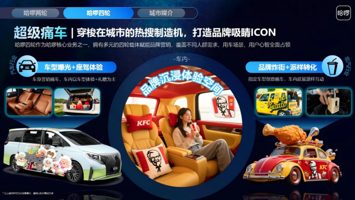 2026哈啰单车营销产品地图_第8页