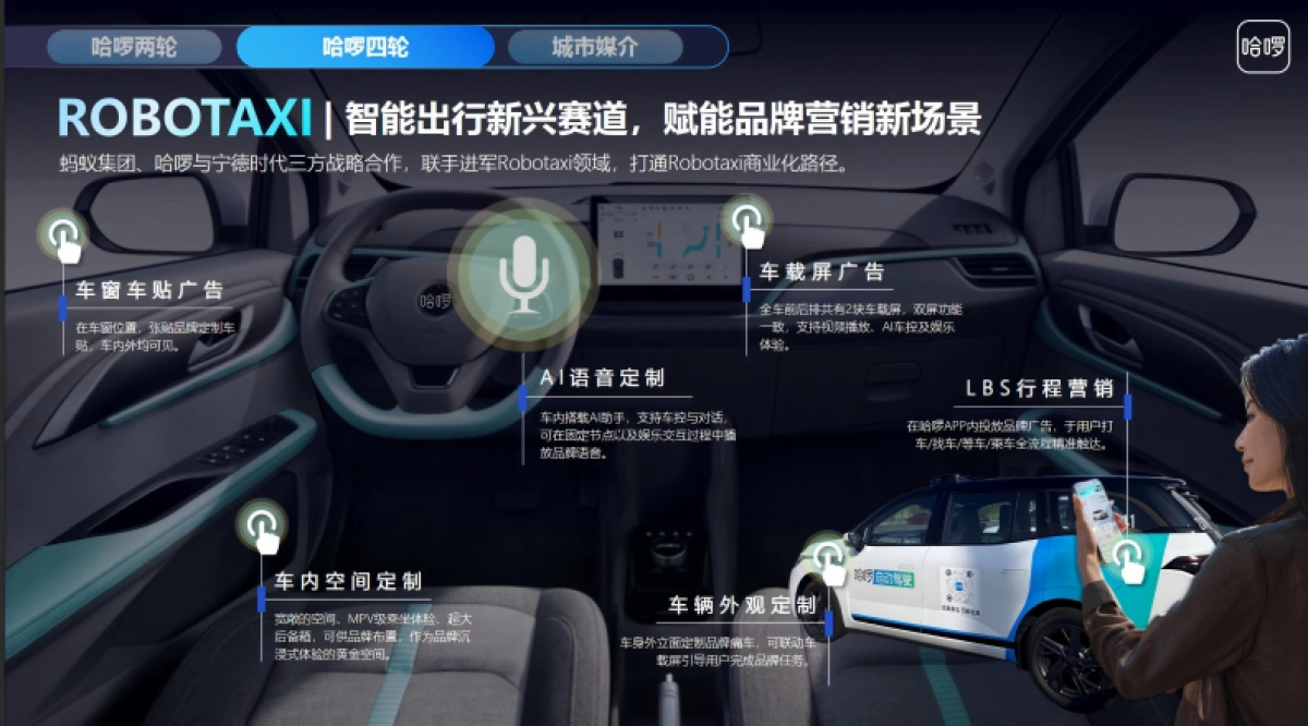 2026哈啰单车营销产品地图_第9页