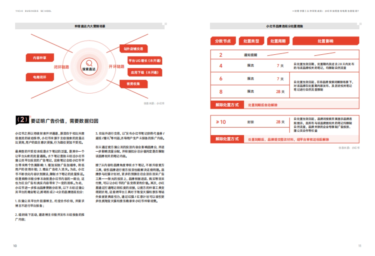 2025从种草到成交：小红书如何重构电商生意链路_第8页