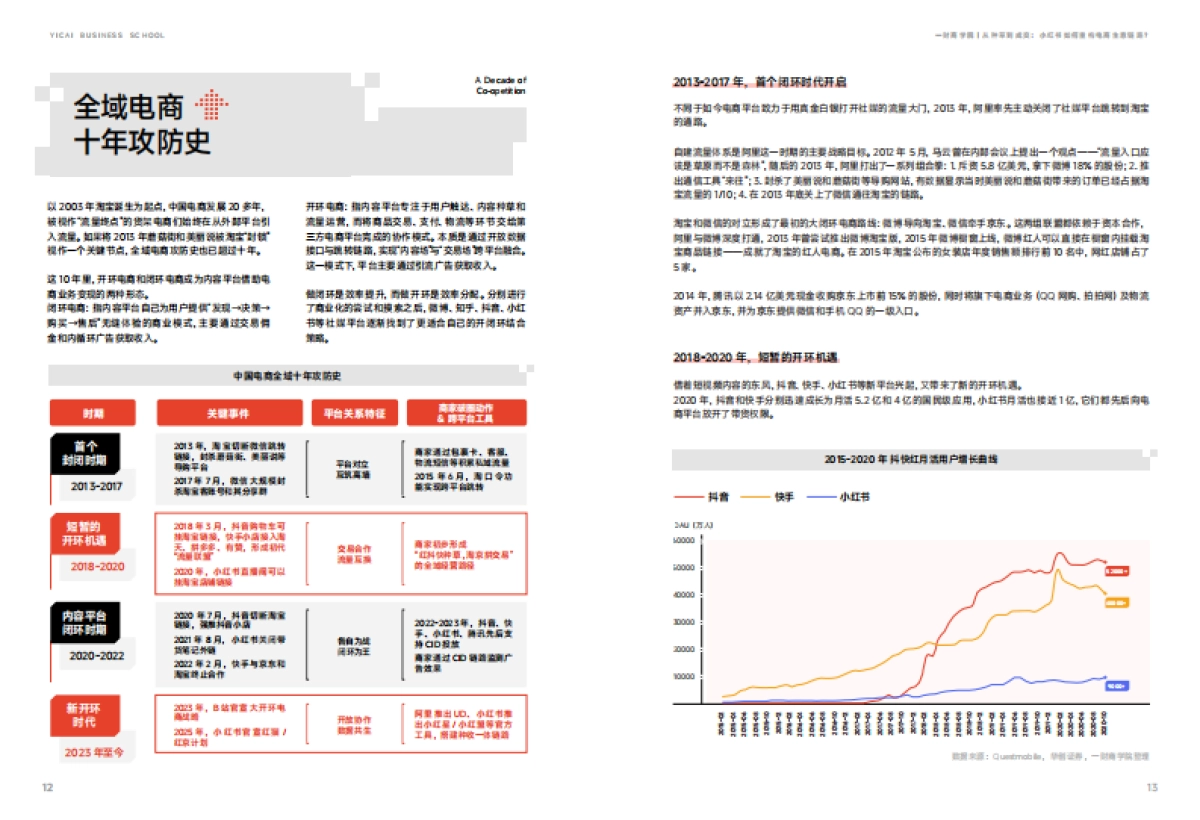 2025从种草到成交：小红书如何重构电商生意链路_第9页