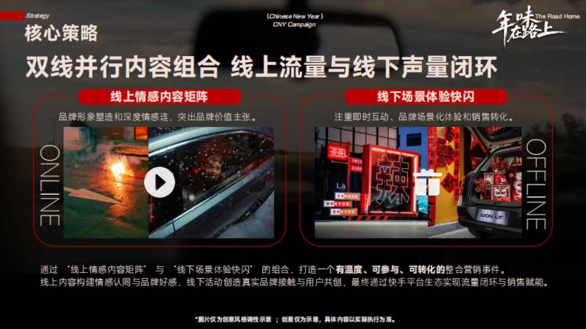 快手26CNY《年味在路上》招商方案_第5页