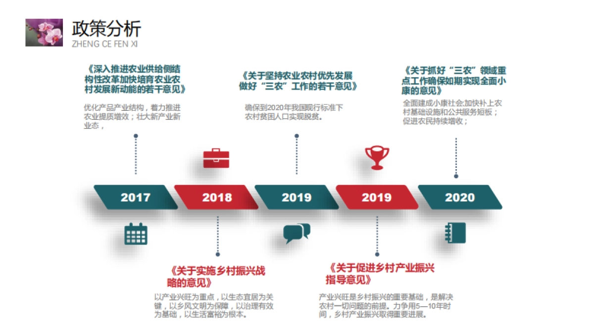 阎良现代设施花卉产业园规划设计方案_第4页