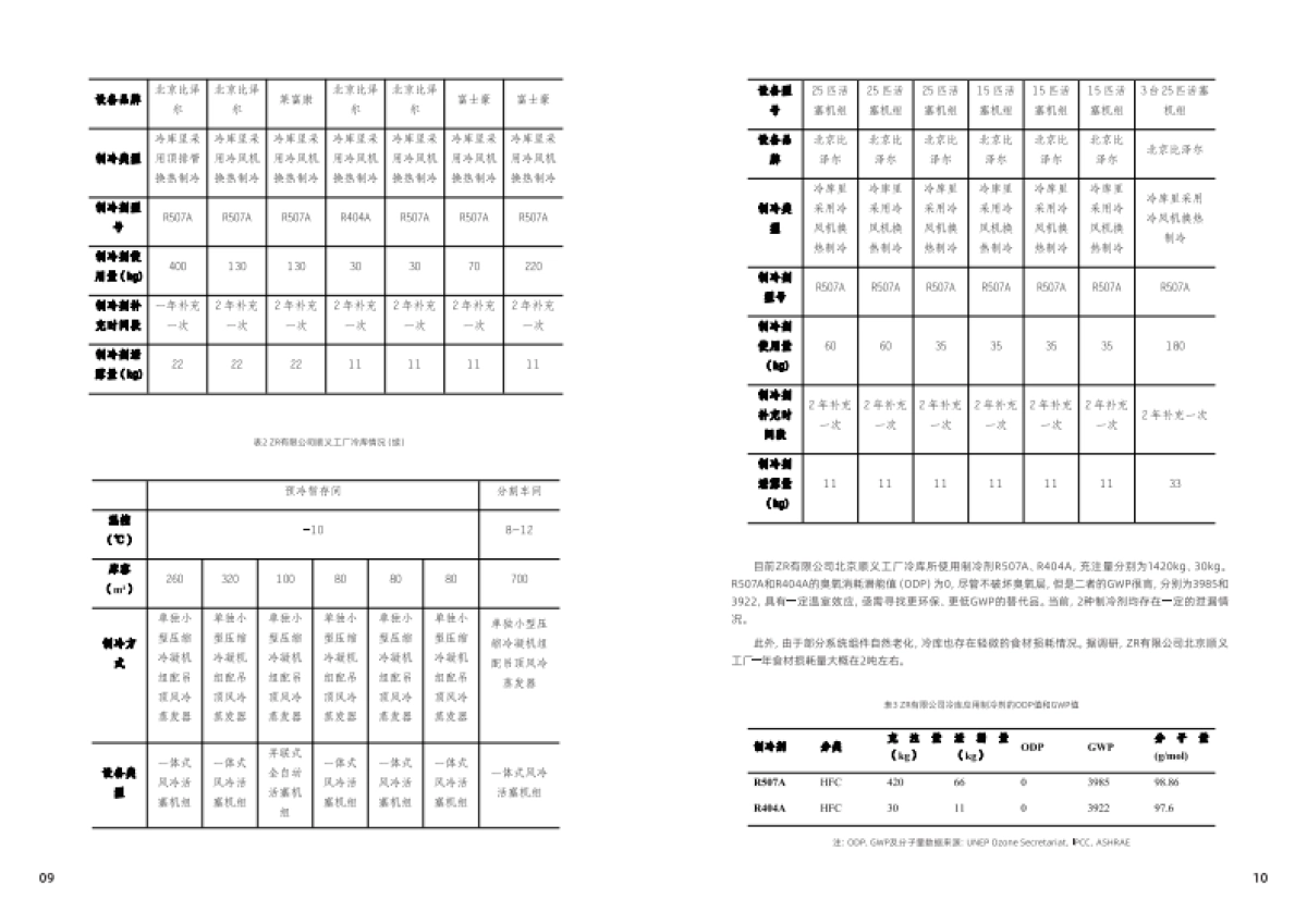 2025年前行不止中国可持续食材冷链探索与实践报告-WWF世界自然基金会_第7页