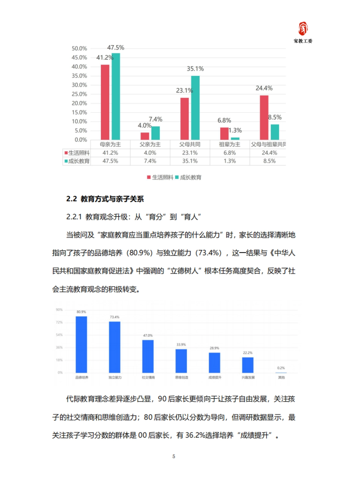 2025年家庭教育需求及趋势发展白皮书-家教工委_第7页