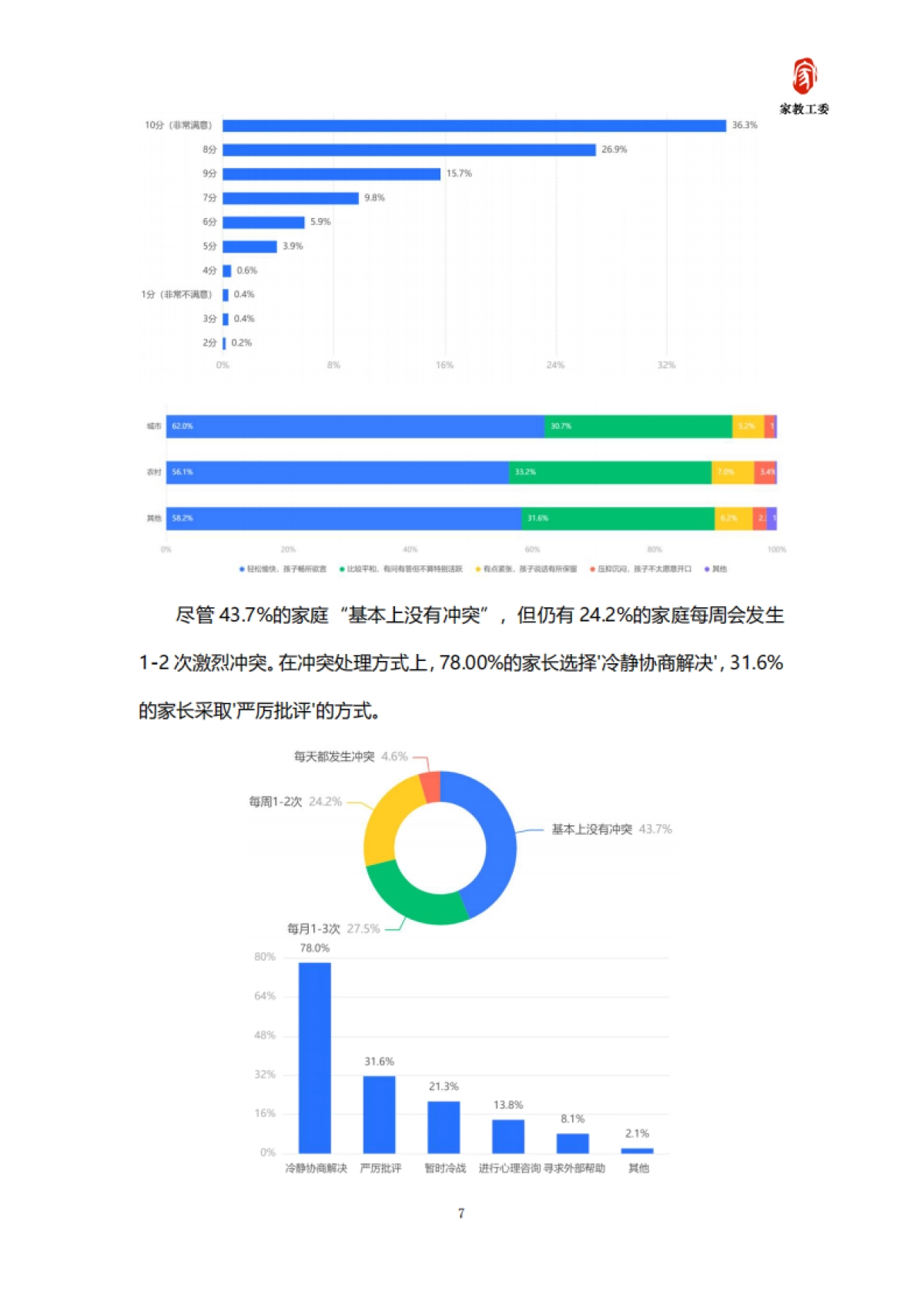 2025年家庭教育需求及趋势发展白皮书-家教工委_第9页