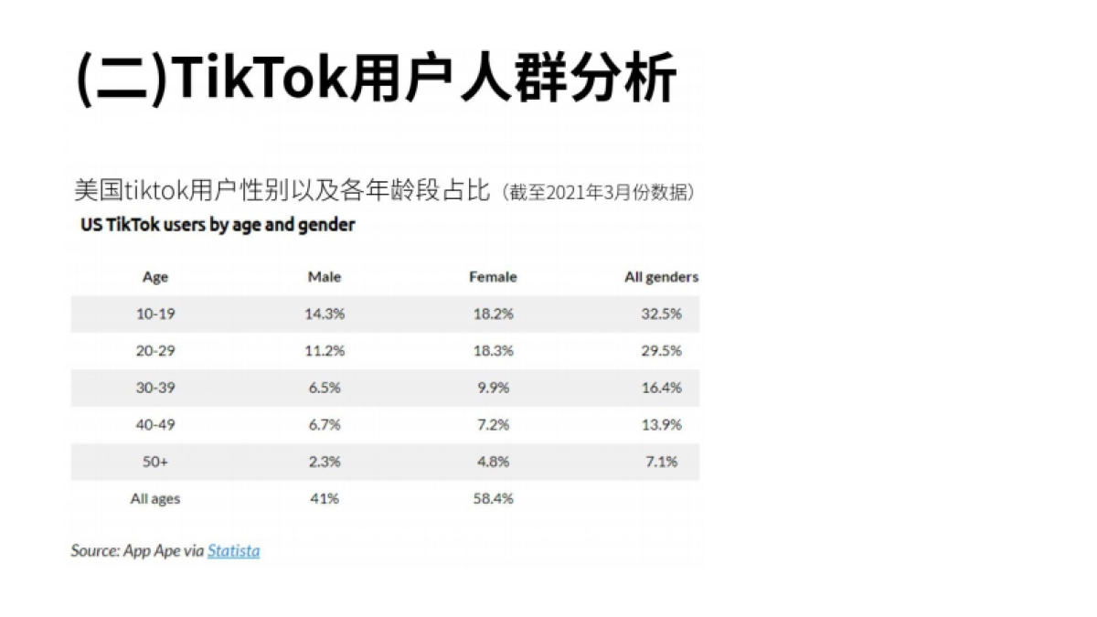 TikTok变现方式全解析_第5页