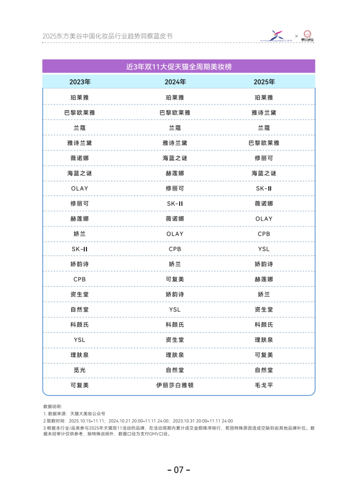 2025年东方美谷中国化妆品行业趋势洞察蓝皮书-青眼情报_第10页