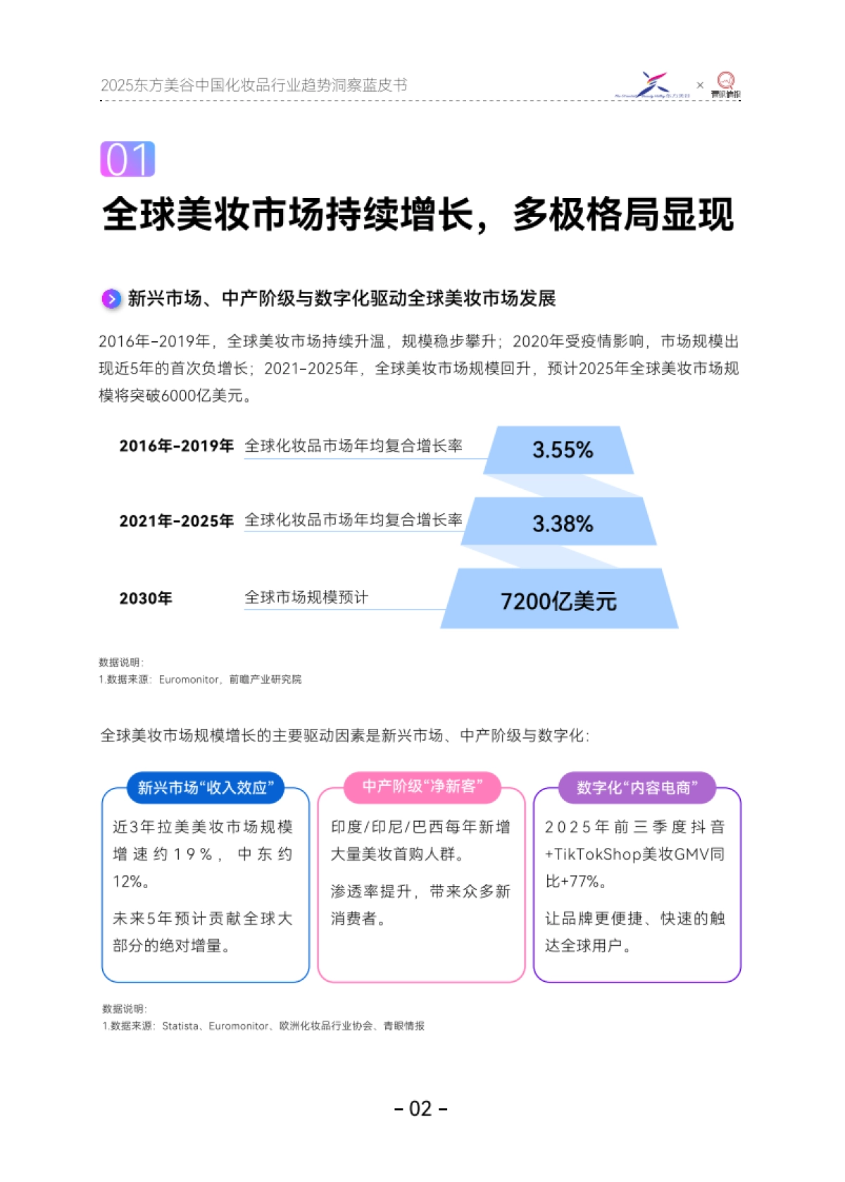 2025年东方美谷中国化妆品行业趋势洞察蓝皮书-青眼情报_第5页