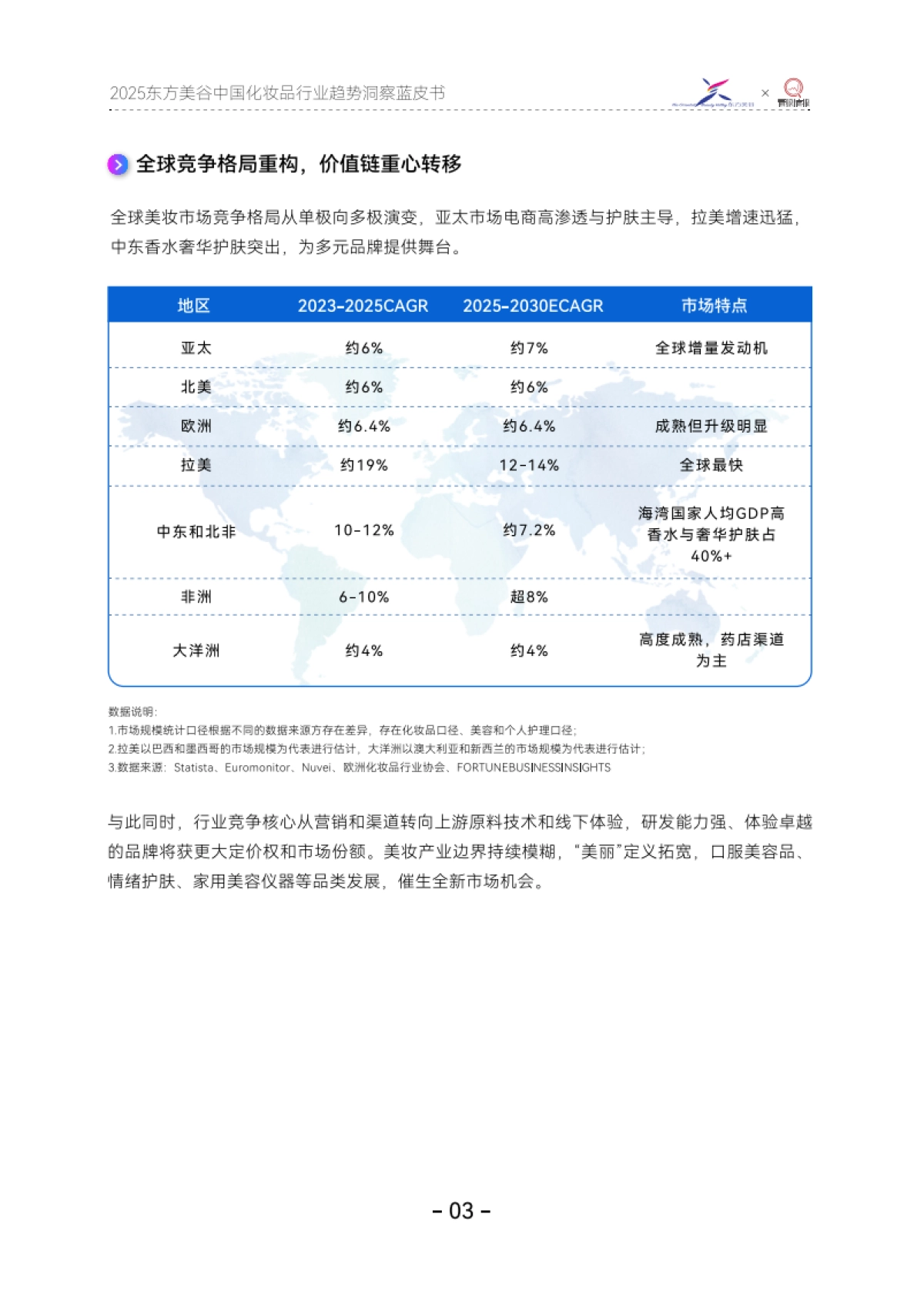 2025年东方美谷中国化妆品行业趋势洞察蓝皮书-青眼情报_第6页