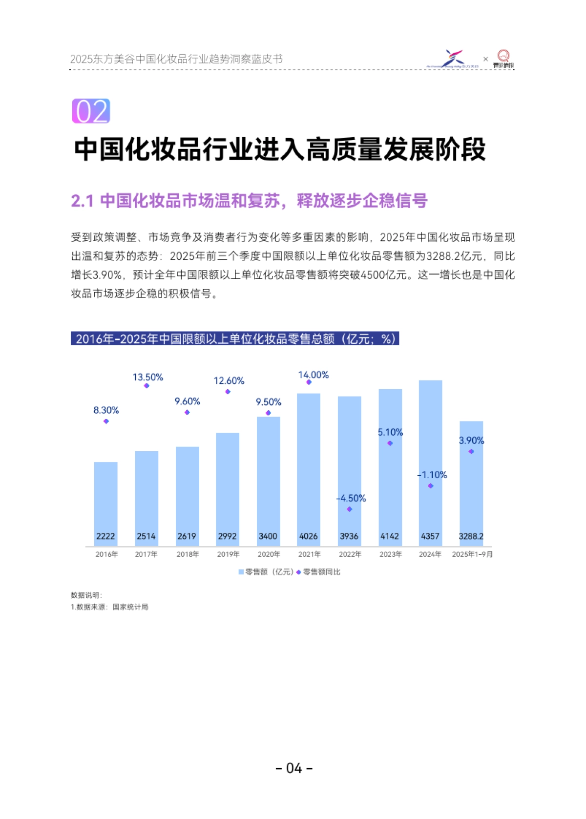 2025年东方美谷中国化妆品行业趋势洞察蓝皮书-青眼情报_第7页