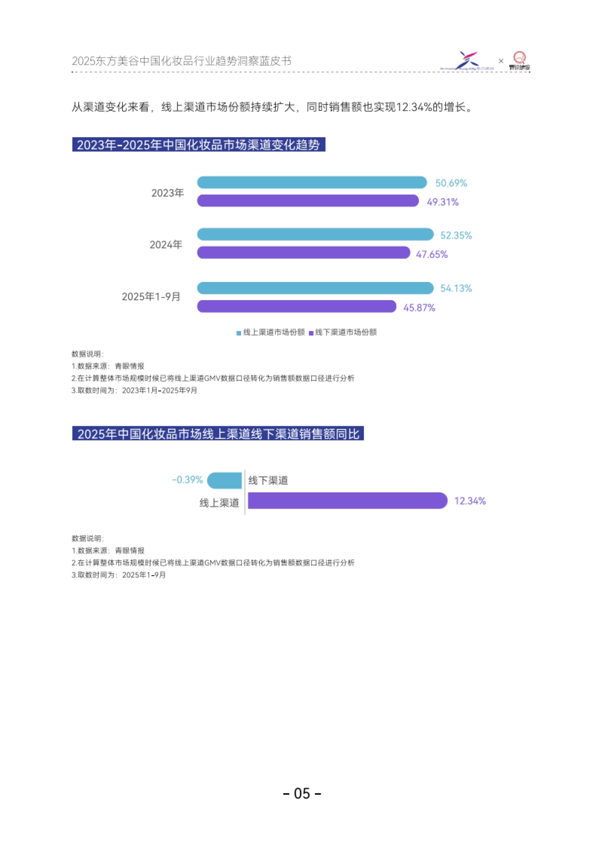 2025年东方美谷中国化妆品行业趋势洞察蓝皮书-青眼情报_第8页