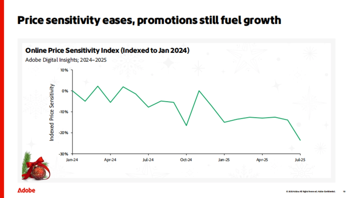 2025年变革假日购物季的五大AI趋势研究报告（英文版）-Adobe_第10页
