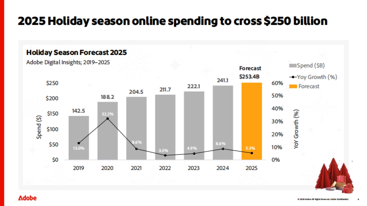 2025年变革假日购物季的五大AI趋势研究报告（英文版）-Adobe_第6页