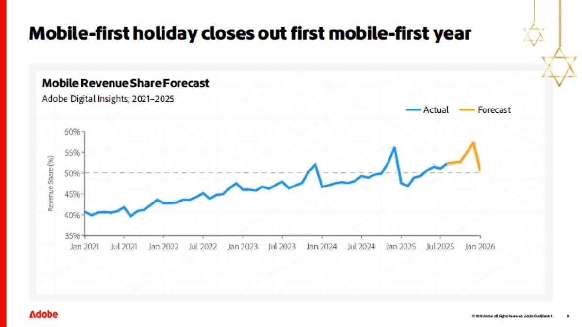 2025年变革假日购物季的五大AI趋势研究报告（英文版）-Adobe_第8页