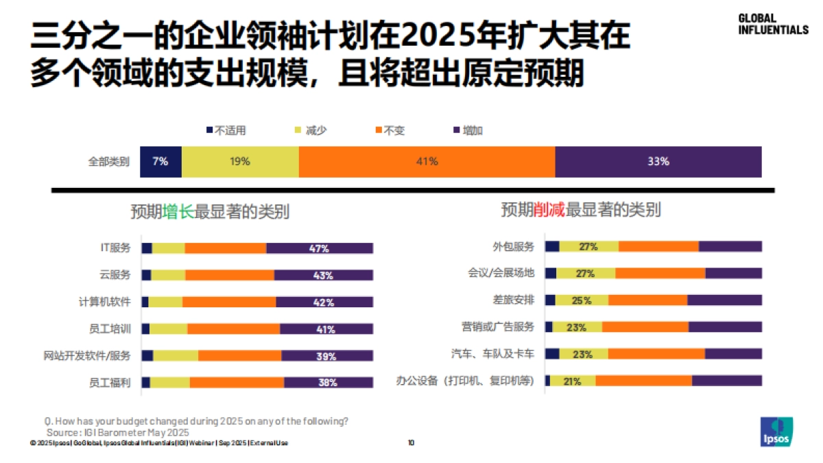 2025洞见全球高价值客群-益普索_第10页