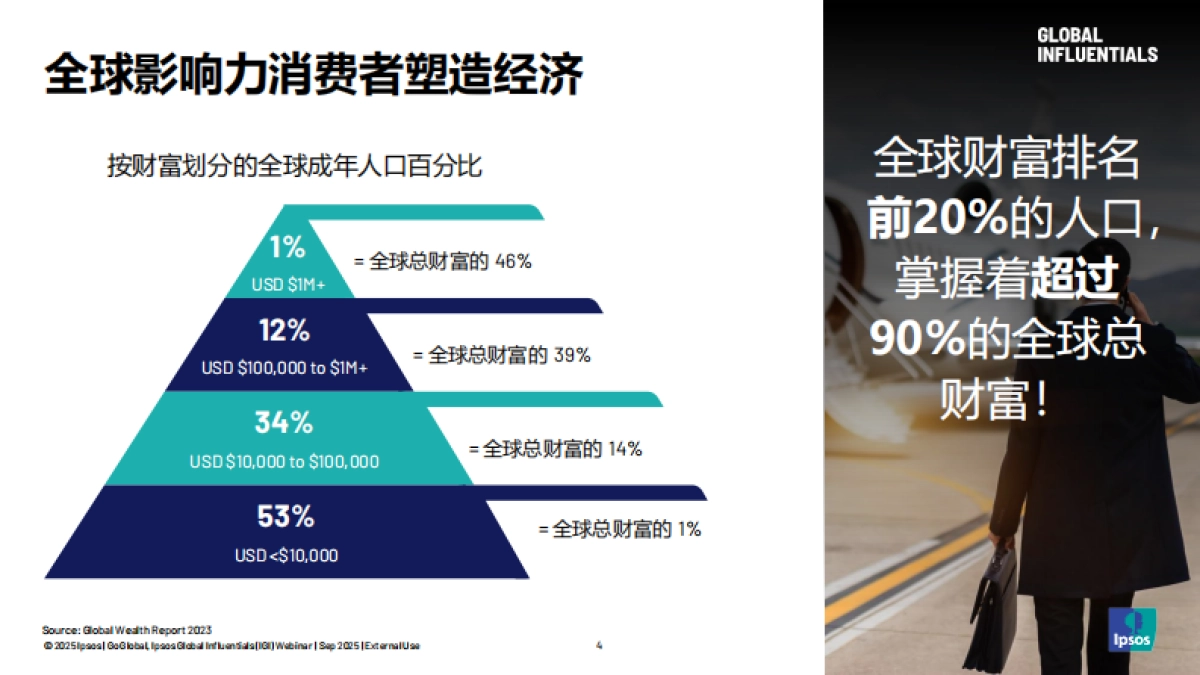 2025洞见全球高价值客群-益普索_第4页