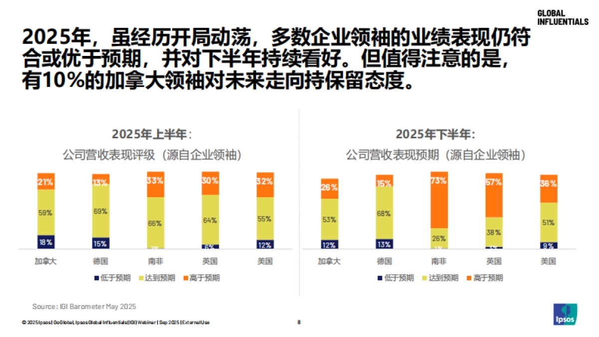 2025洞见全球高价值客群-益普索_第8页