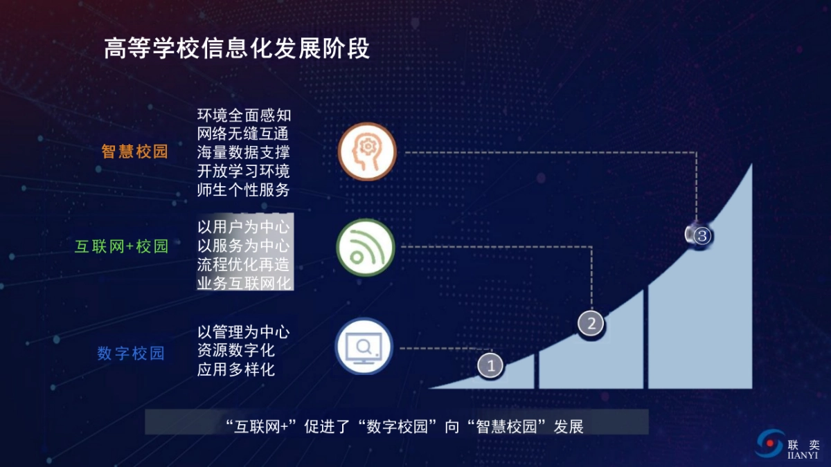 智慧校园十四五规划之AIoT融合可信智慧校园解决方案（95页 PPT）_第4页