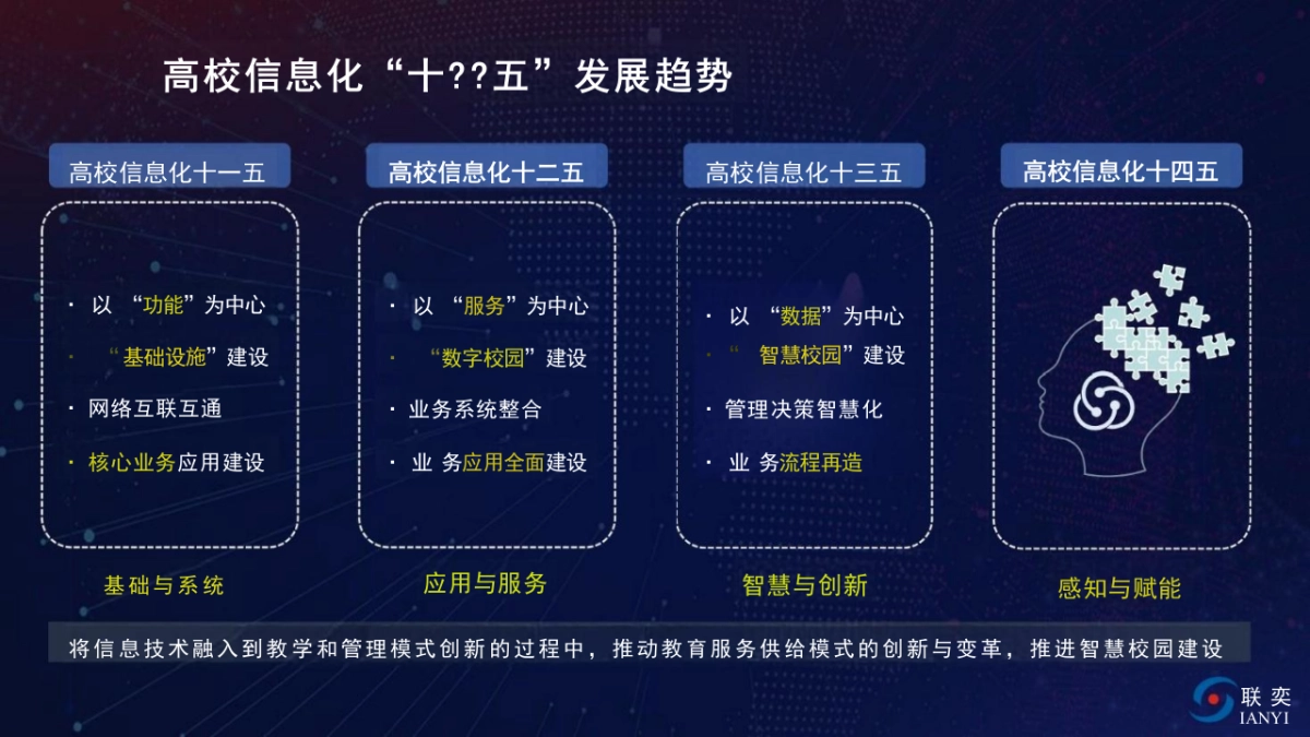 智慧校园十四五规划之AIoT融合可信智慧校园解决方案（95页 PPT）_第5页