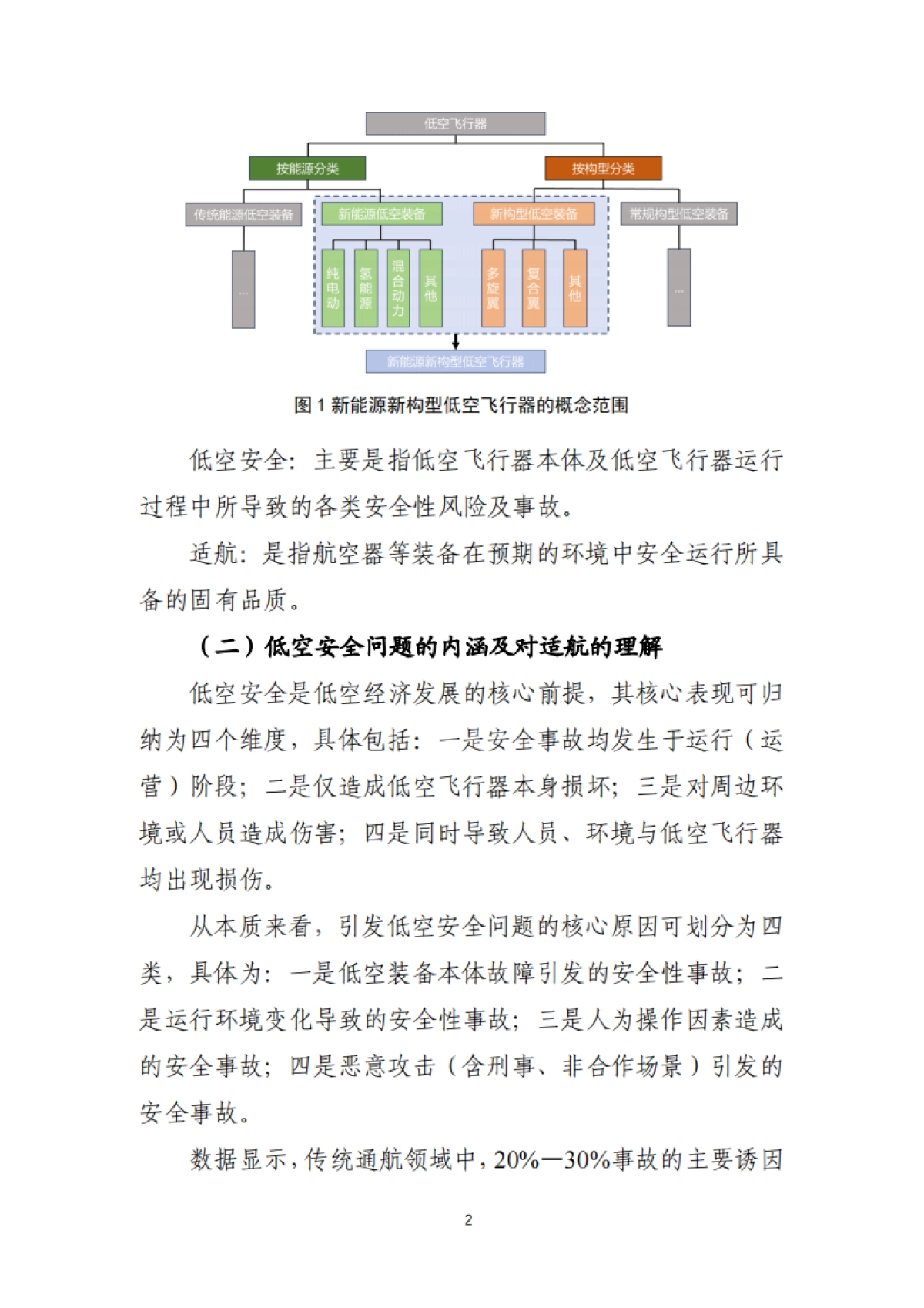 2025低空装备试验验证体系发展路径及趋势-低空装备安全技术委员会_第10页
