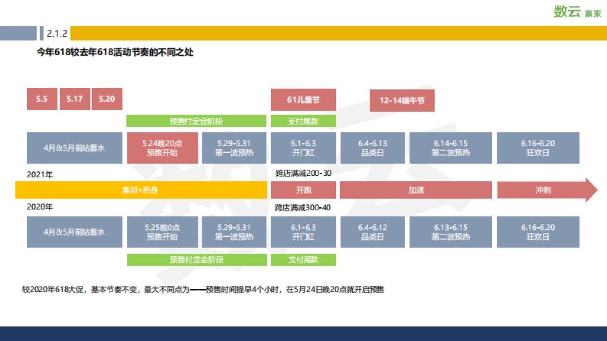 2021年天猫618年中盛典消费者运营方案_第9页