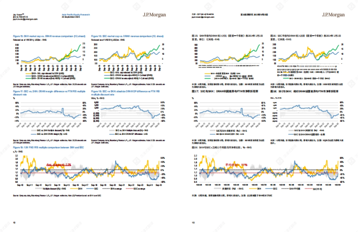 2025年全球存储市场报告：存储“饥饿游戏”开启；数据中心计算需求火爆，驱动四年上涨周期-_J.P.Morgan_第10页