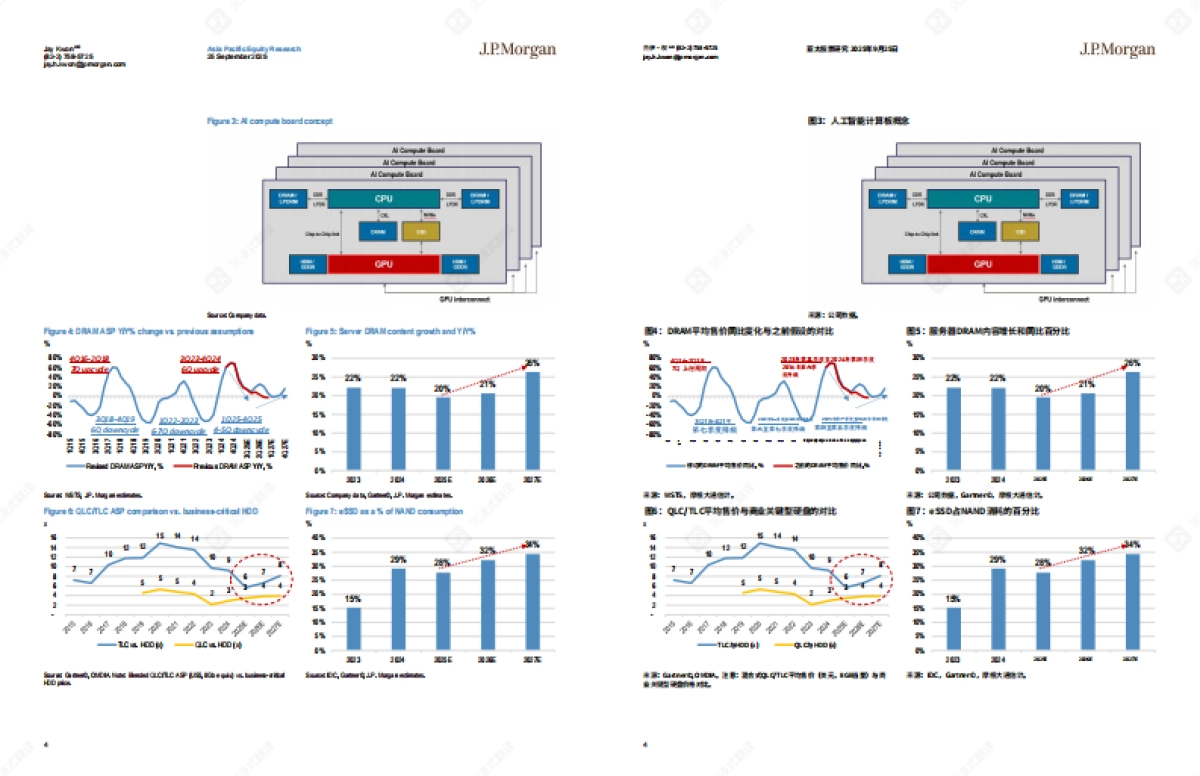 2025年全球存储市场报告：存储“饥饿游戏”开启；数据中心计算需求火爆，驱动四年上涨周期-_J.P.Morgan_第4页